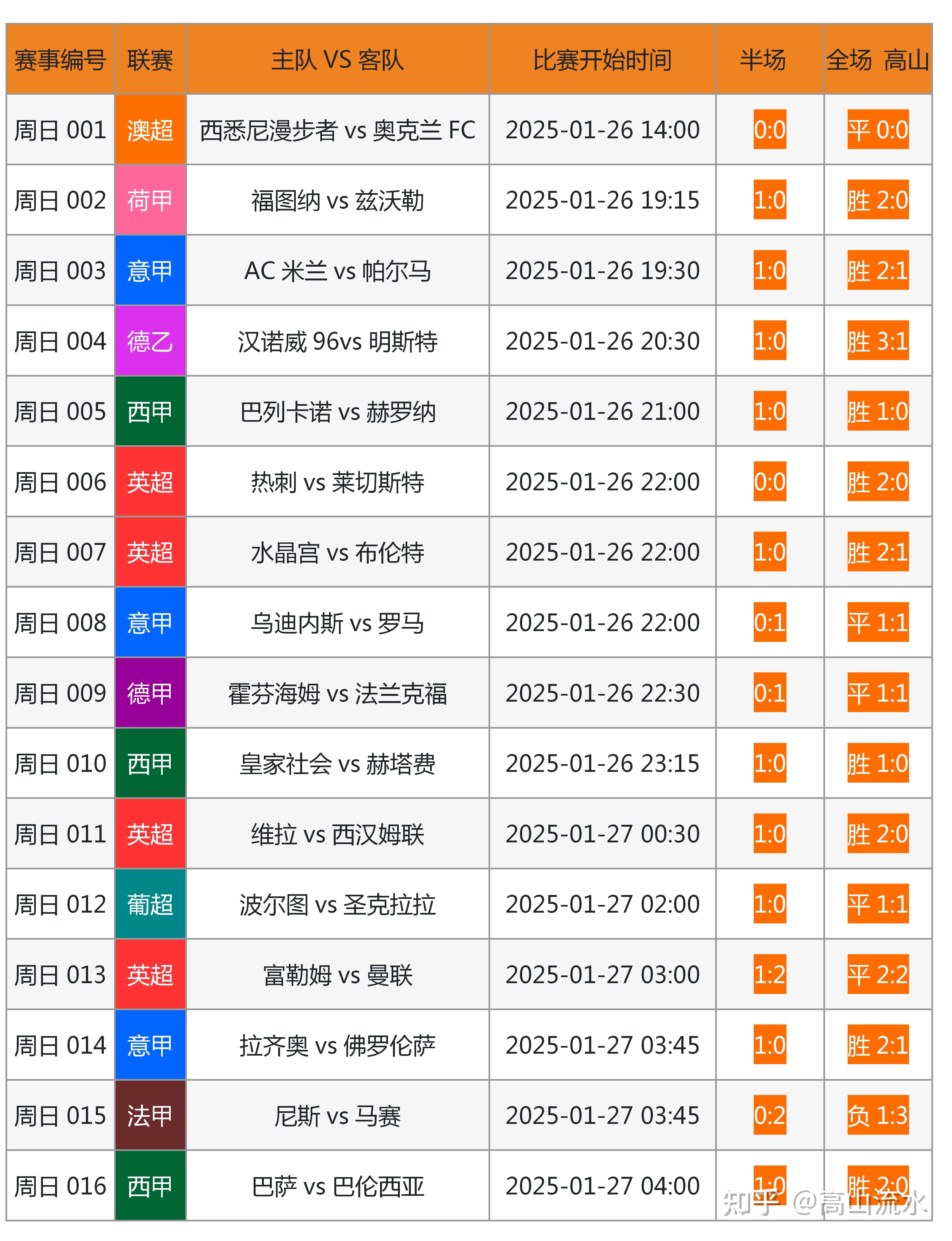 大数据赋能足球裁判判罚,行业公平性显著提升的简单介绍 大数据赋能足球裁判判罚,行业公平性显著提升的简单介绍