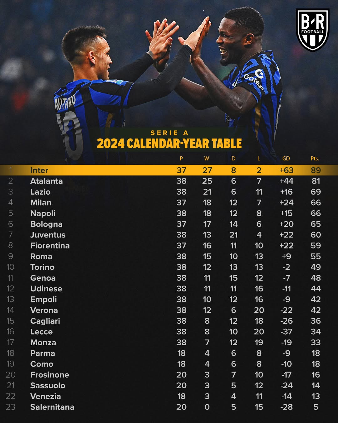 kaiyun sports app-“意甲强队鏖战北方，积分榜不断洗牌”