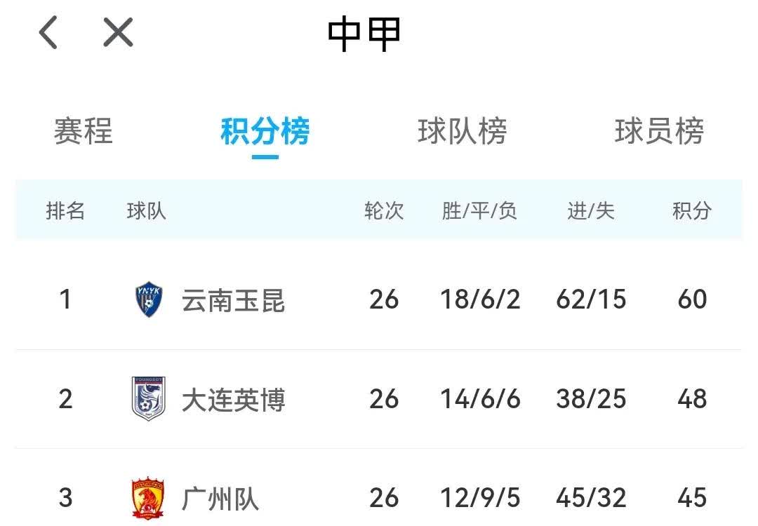 “意甲强队鏖战北方，积分榜不断洗牌”